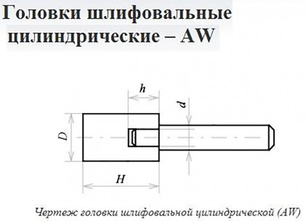 Головка абразивная цилиндр 25*50*8хв 25А F60(25H)